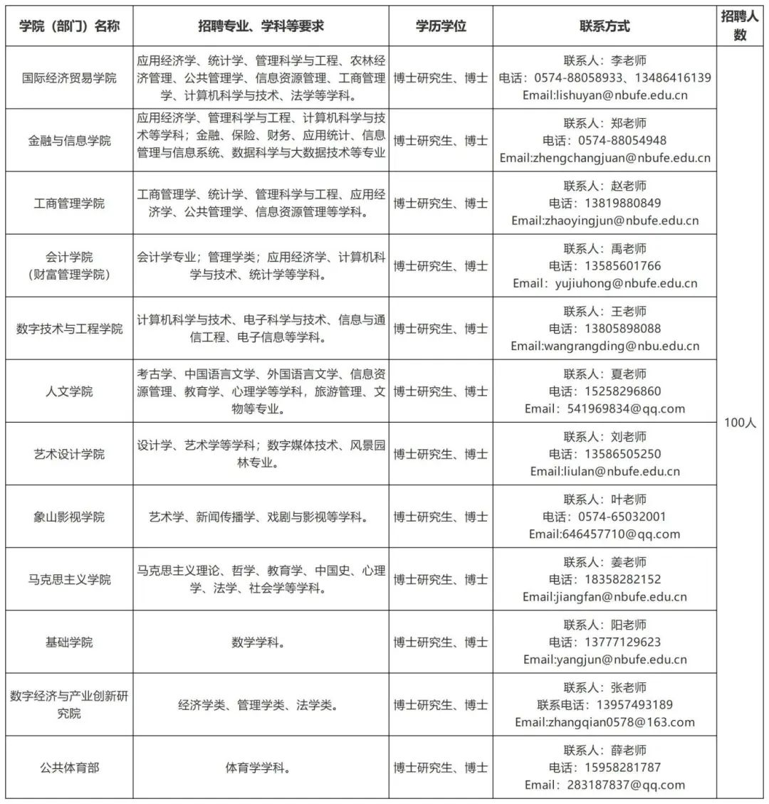 表格美化_Sheet1(2).jpg
