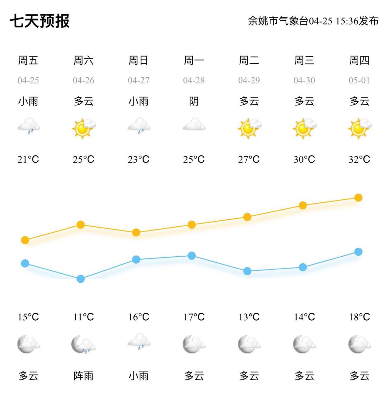  最新！一号台风或将生成