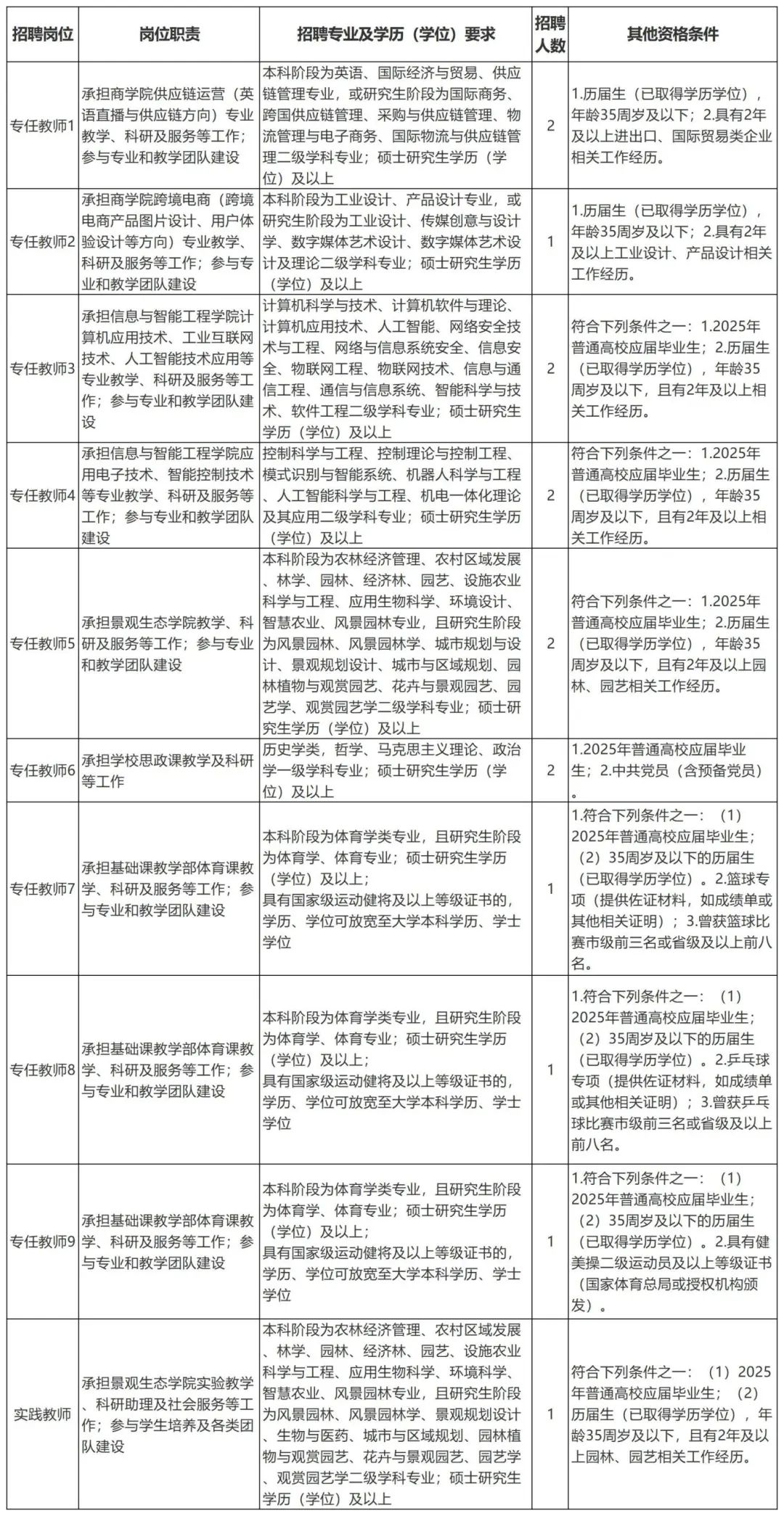 表格美化_Sheet1(22).jpg