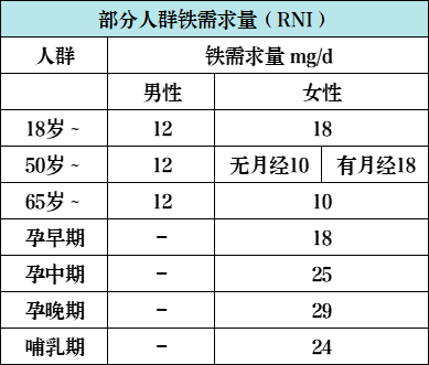女性真的要多吃肉！好处不止一点点