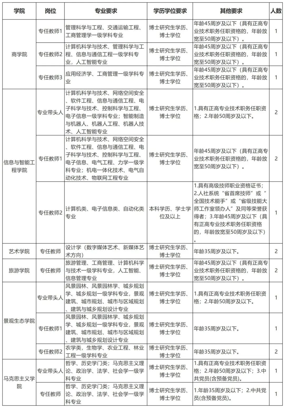 表格美化_Sheet1(21).jpg