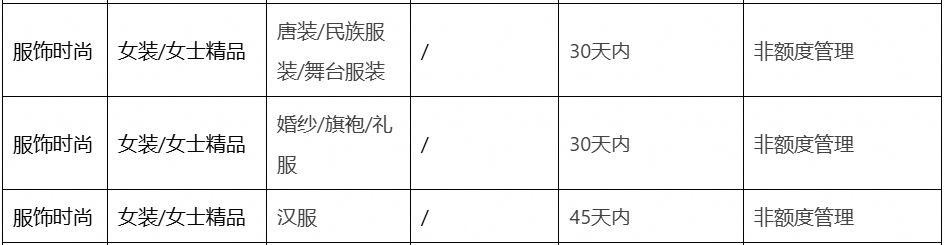  发货时间从15天缩短至3天，淘宝预售规则有重大调整