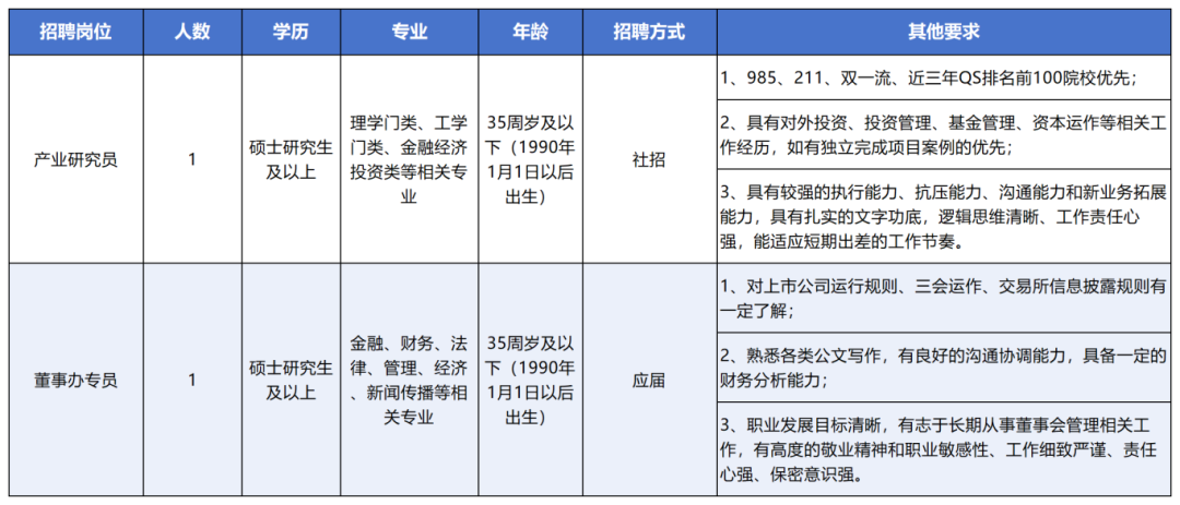 宁波国企,正在招聘