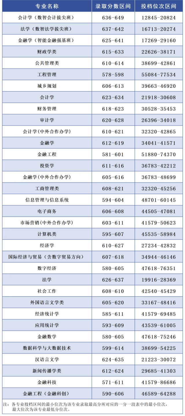 https://mmbiz.qpic.cn/mmbiz_png/fibicxlqcY285rSwt6anXwmC5XGFSHDEibCMnXlNia6FmLgia44vyw8YdGmXaBuoA6AsicGvarxxynPXHV48PokRNFJw/640?wx_fmt=png&from=appmsg 图片
