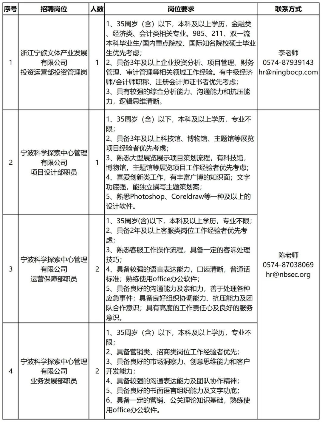 表格美化_Sheet1(5).jpg