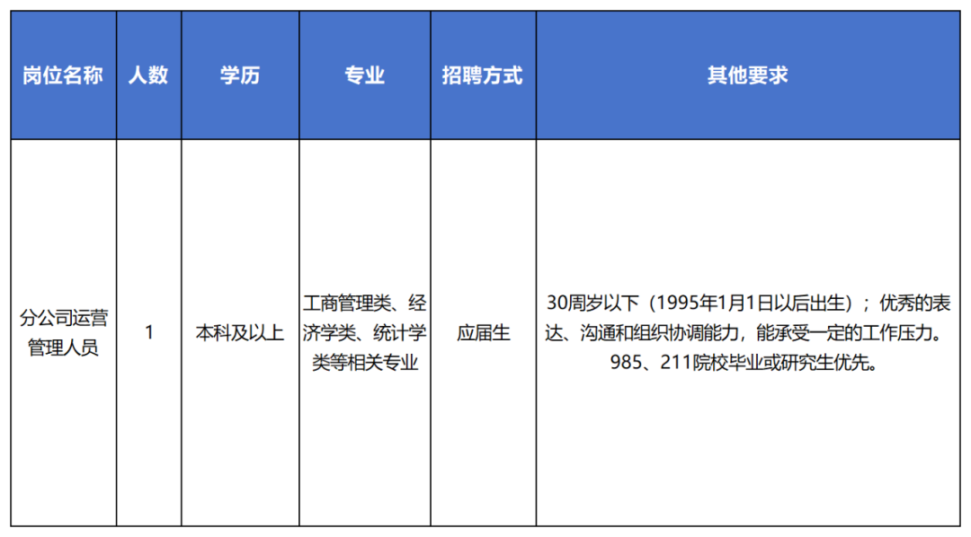 新建 XLS 工作表_Sheet3.png
