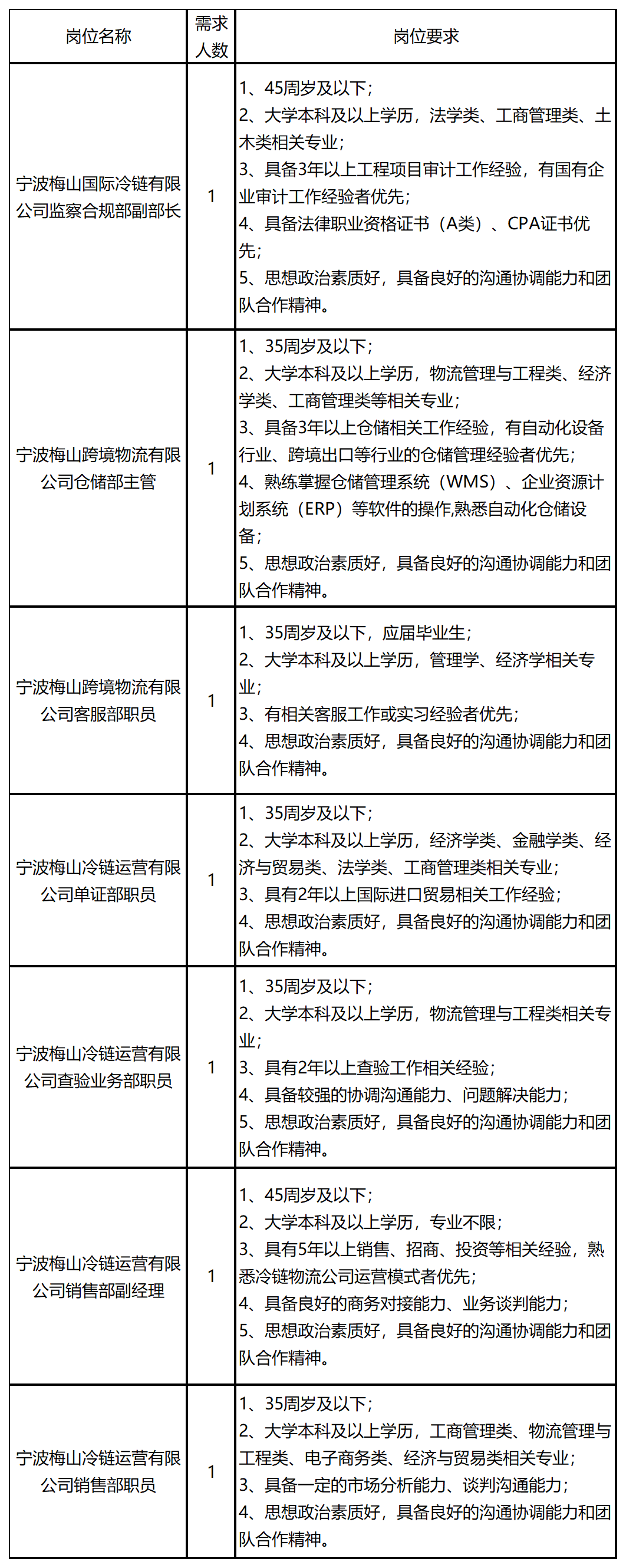 工作簿1_Sheet1(2).png