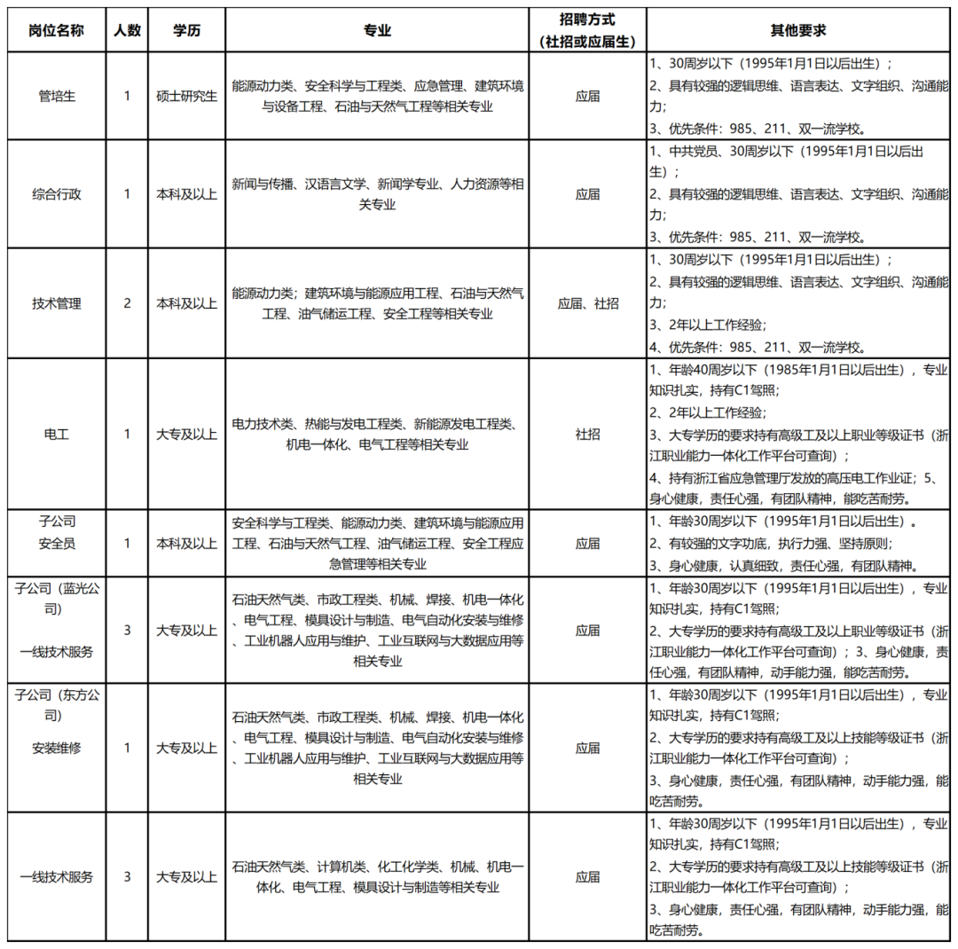 新建 XLS 工作表_Sheet2(1).png