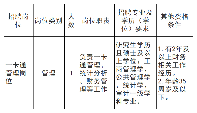 工作簿2_Sheet1.png